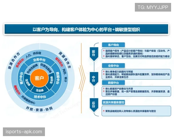 祖比门迪如何影响进攻节奏：组织核心还是推进瓶颈？