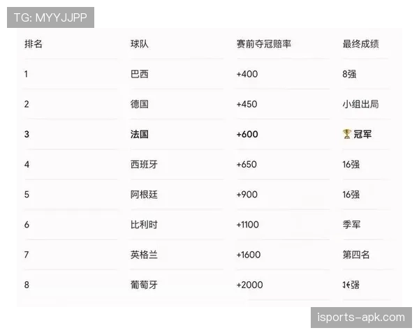 巴西夺冠概率为何持续波动 巴西夺冠概率为何持续波动